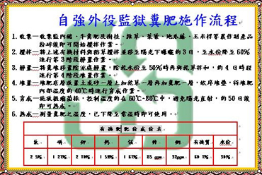 有機堆肥肥份表
