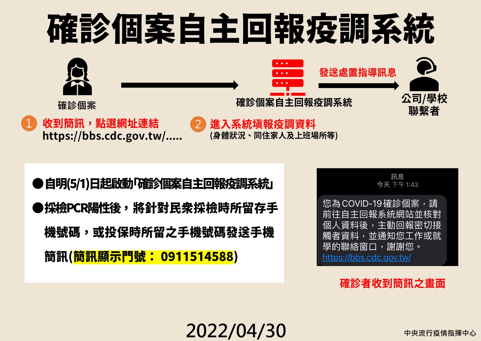 「確診個案自主回報疫調系統」填報流程說明5-0