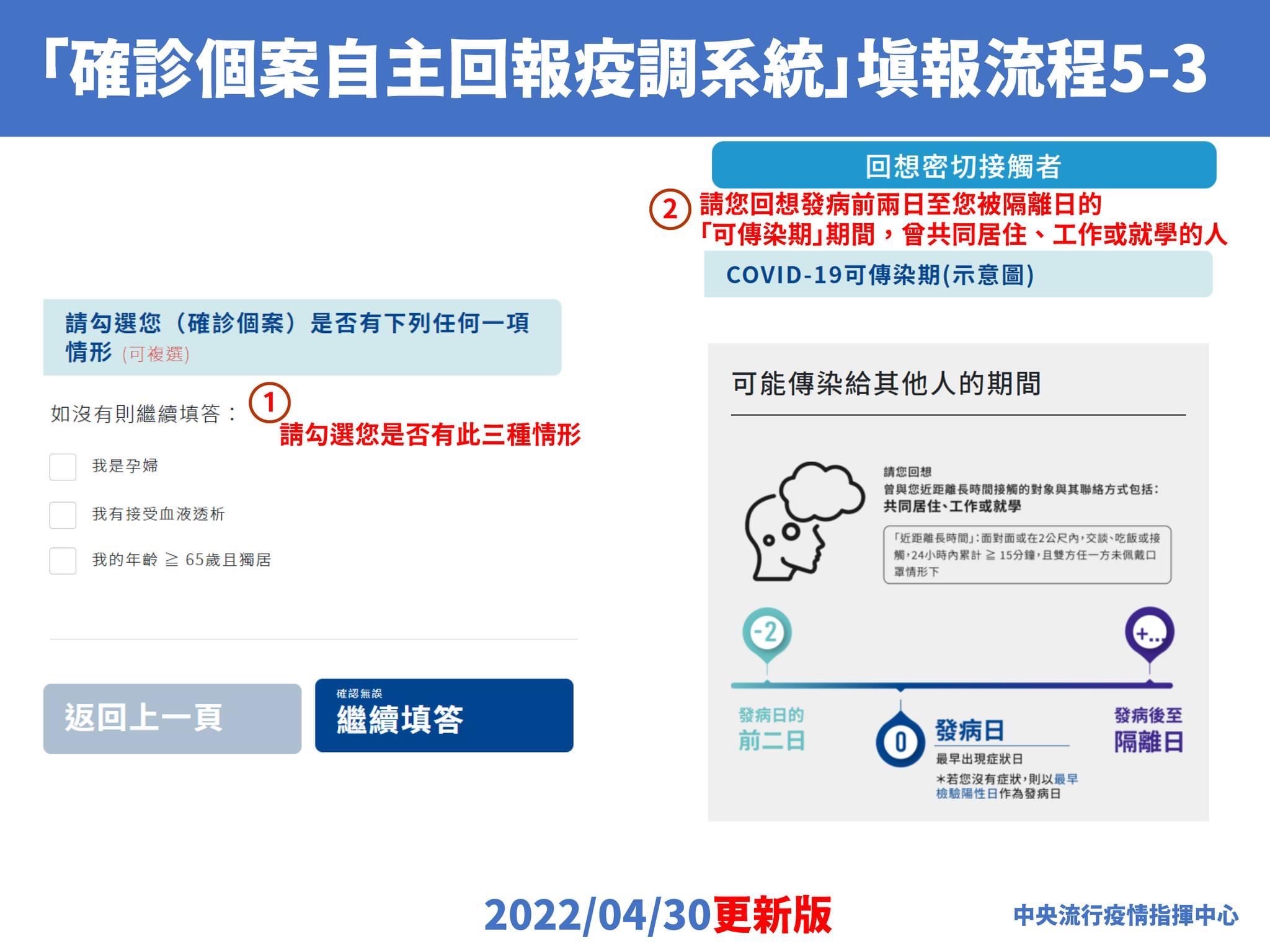 「確診個案自主回報疫調系統」填報流程5-3