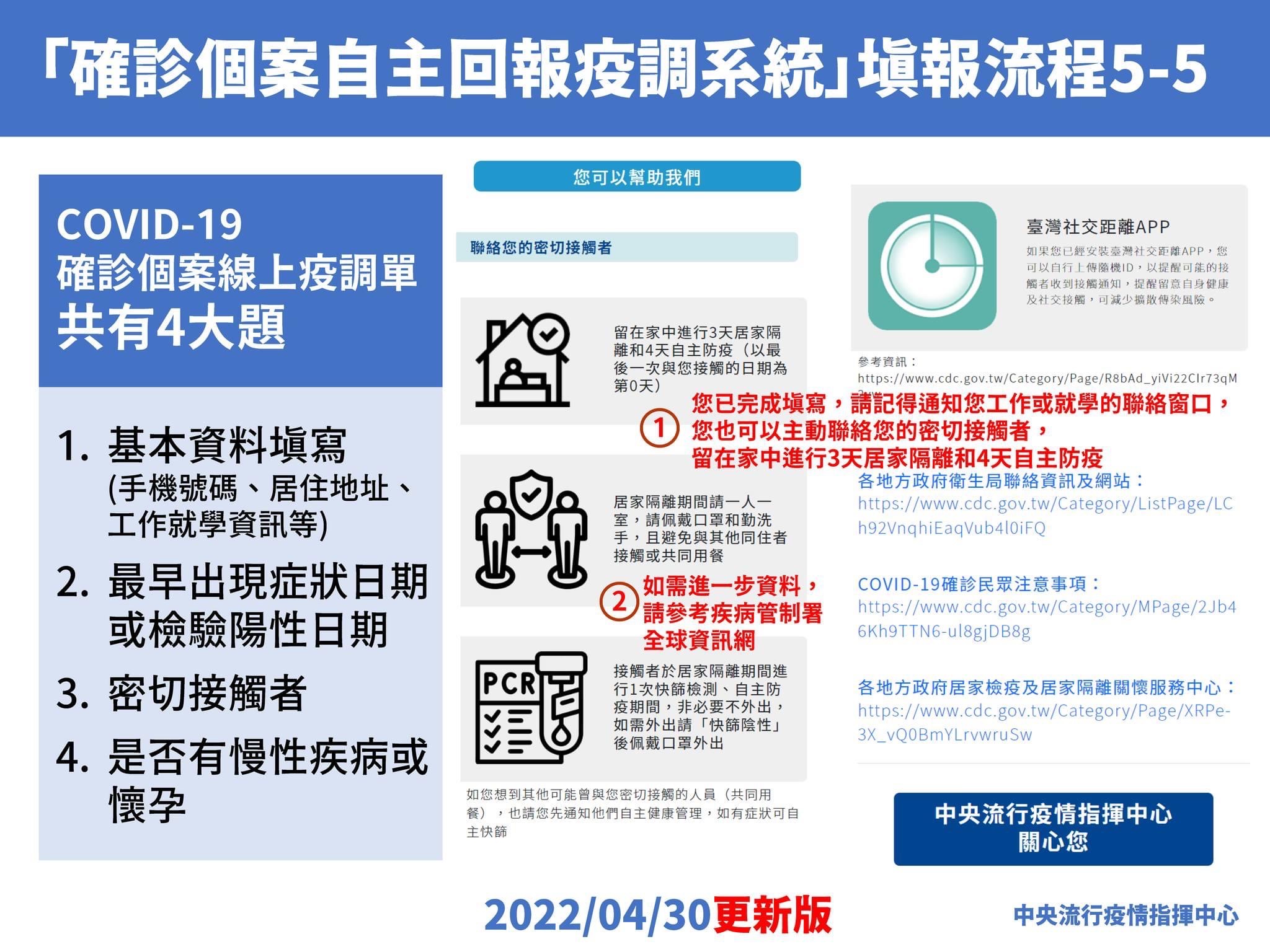 「確診個案自主回報疫調系統」填報流程5-5